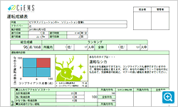 運転傾向分析